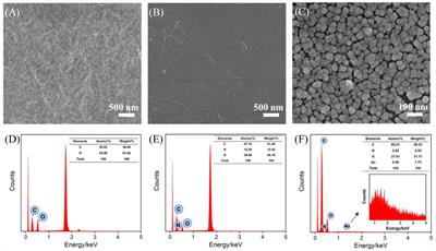 Simple immunosensor for ultrasensitive electrochemical determination of biomarker of the bone metabolism in human serum